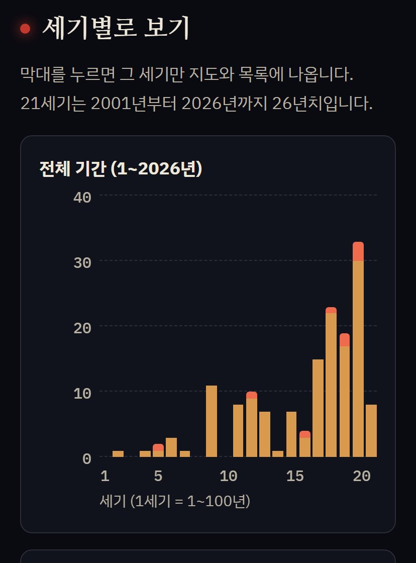 사망자가 1만 명 넘은 지진과 화산 폭발을 세기별로 센 막대그래프. 20세기가 가장 높다.